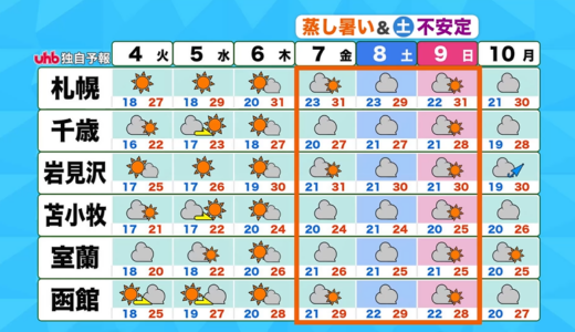 やっと札幌も夏モード！